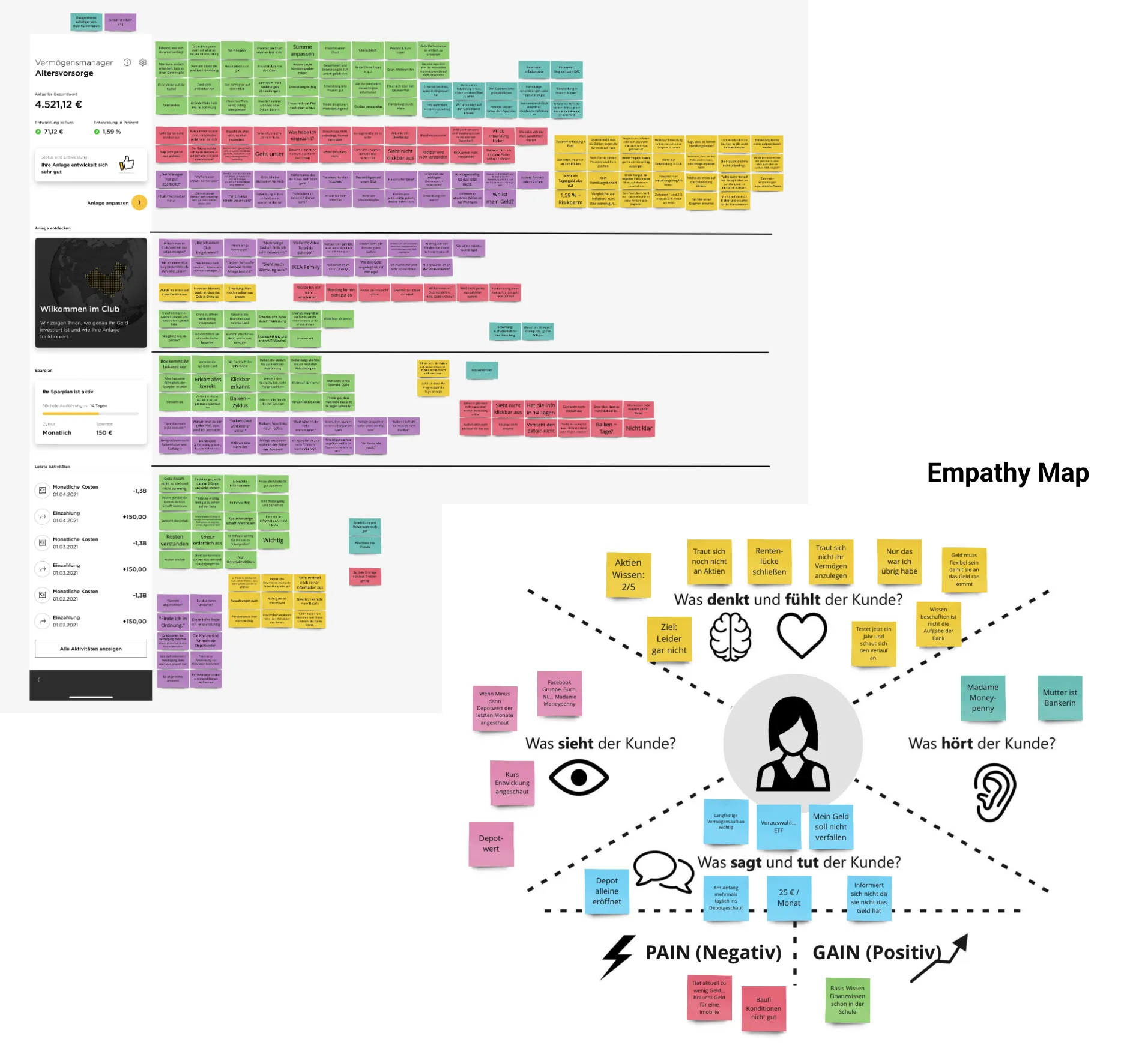 Empathy Map