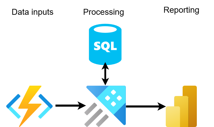 From Zero to Hero in Azure Data Explorer: Key Learnings and ...