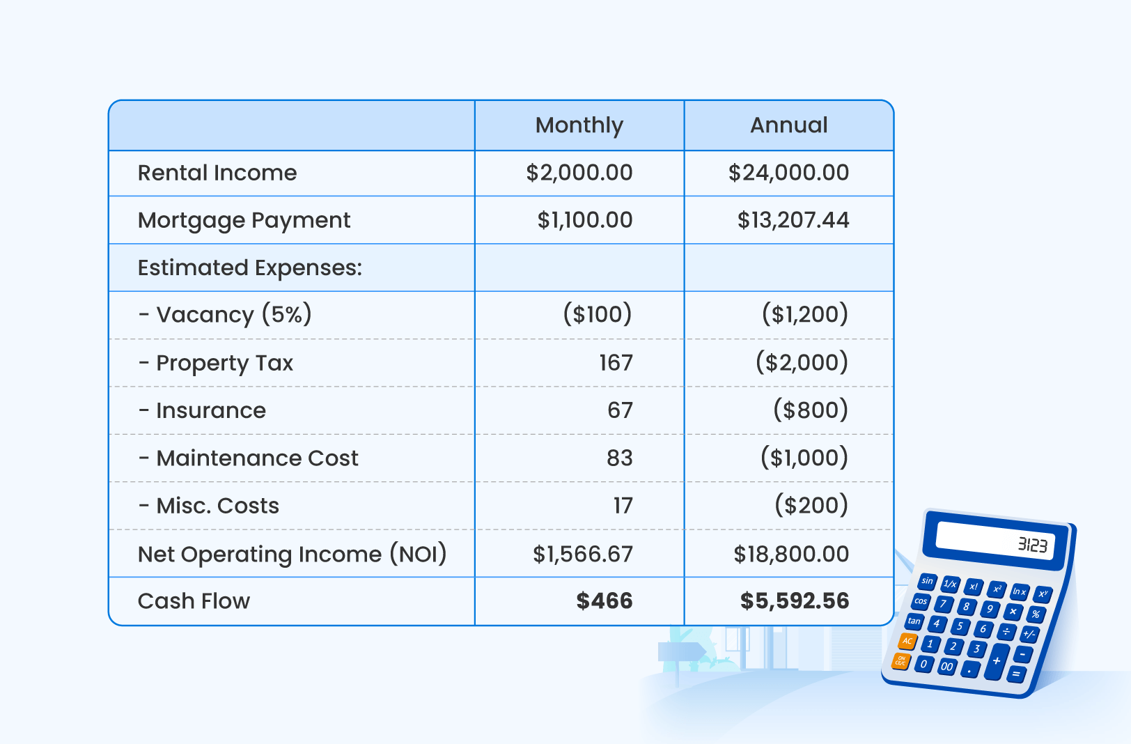 How Much Rent Would I Get For My House