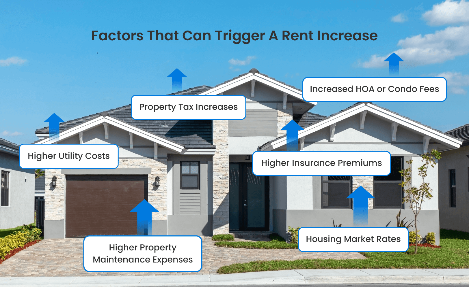 How Much Should I Raise Rent?