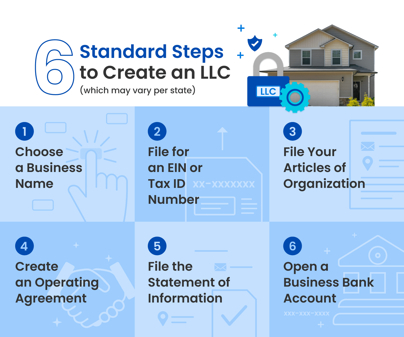 How To Set Up An LLC for Your Rental Property
