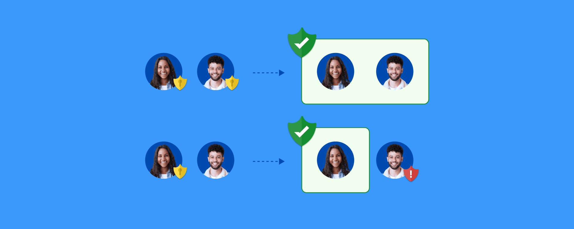 Does Renters Insurance Cover Roommates?