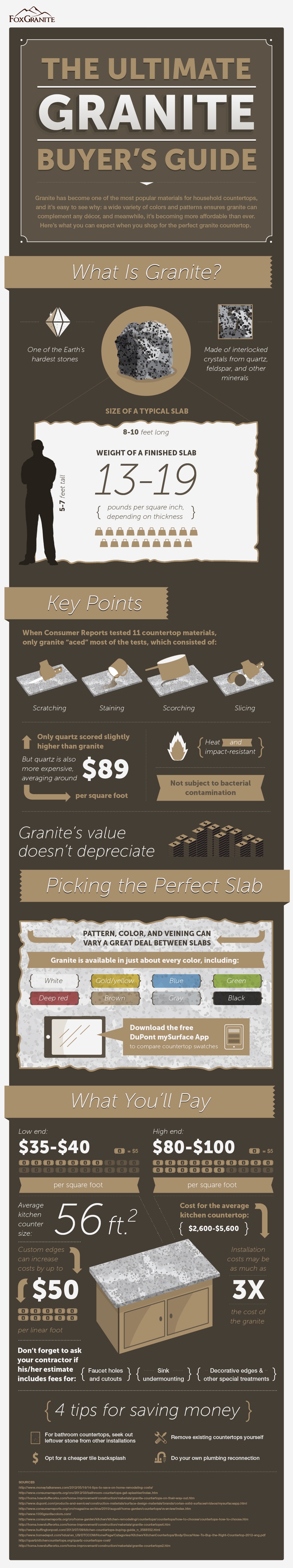 ultimate granite buying guide