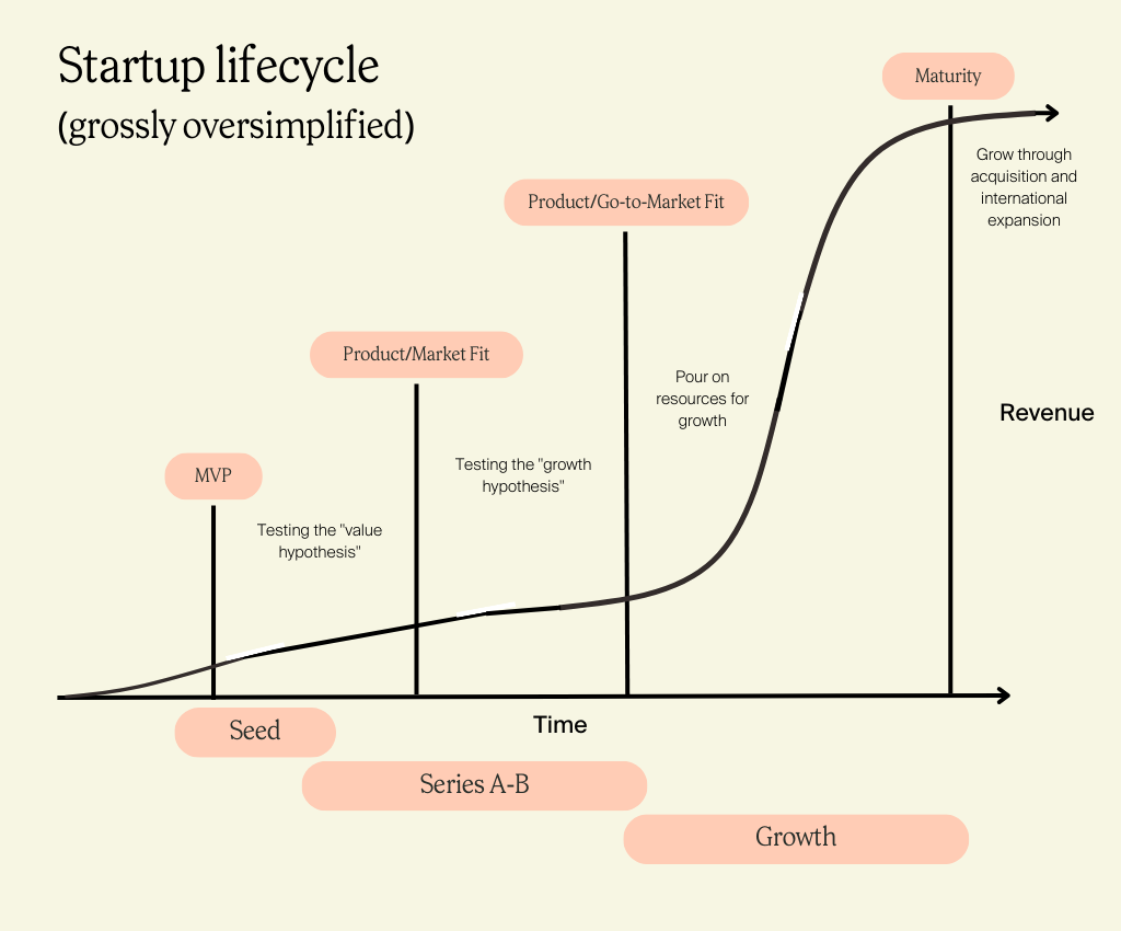 Angel Investing 101 | Open Source VC | Airtree Ventures