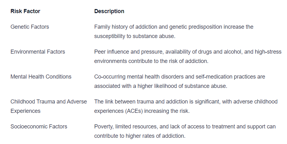 Top Risk Factors for Drug and Alcohol Addiction | Spring Hill Wellness NY