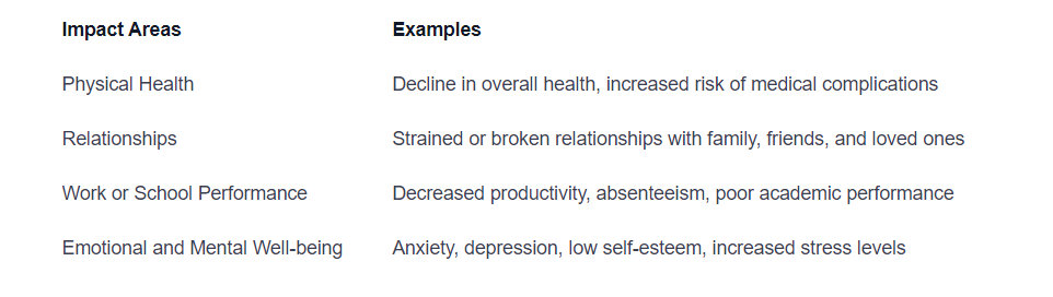 5 Action Steps For Quitting An Addiction Spring Hill Wellness Ny