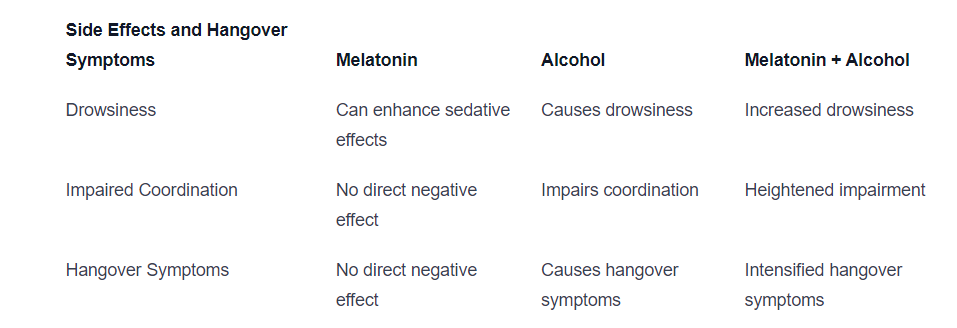 Melatonin for Sleep: Uses, Dosage, Side Effects, and More