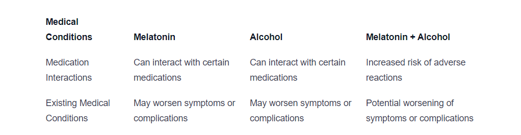 Accidentally Took Melatonin After Drinking? What to Do