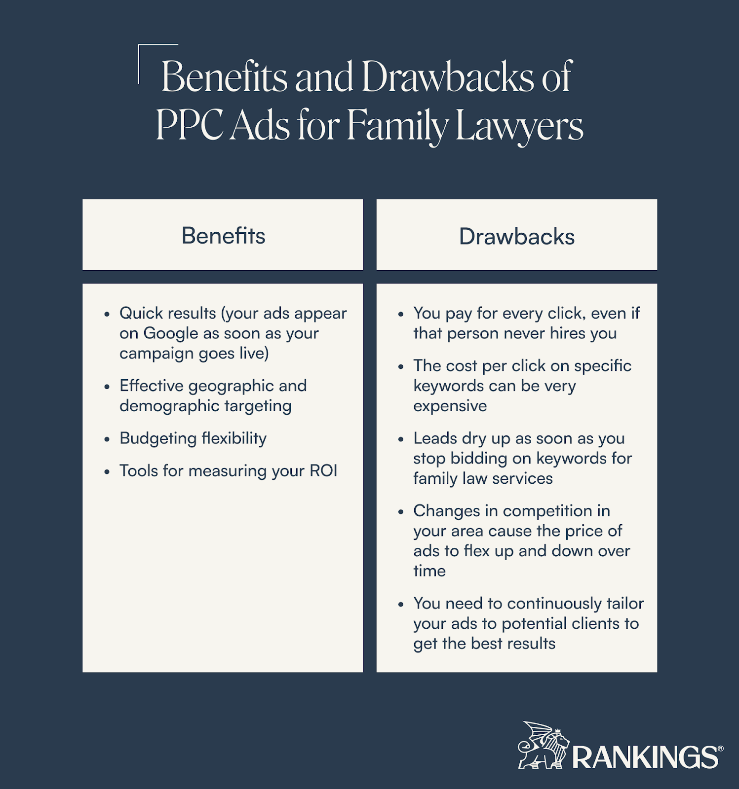 Family Law PPC How to Get the Most Out of Google Ads