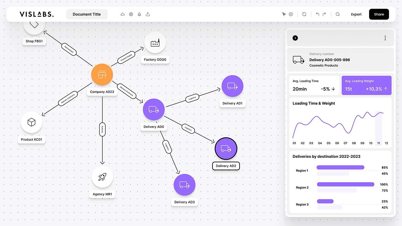 JavaScript diagramming library | Vislabs