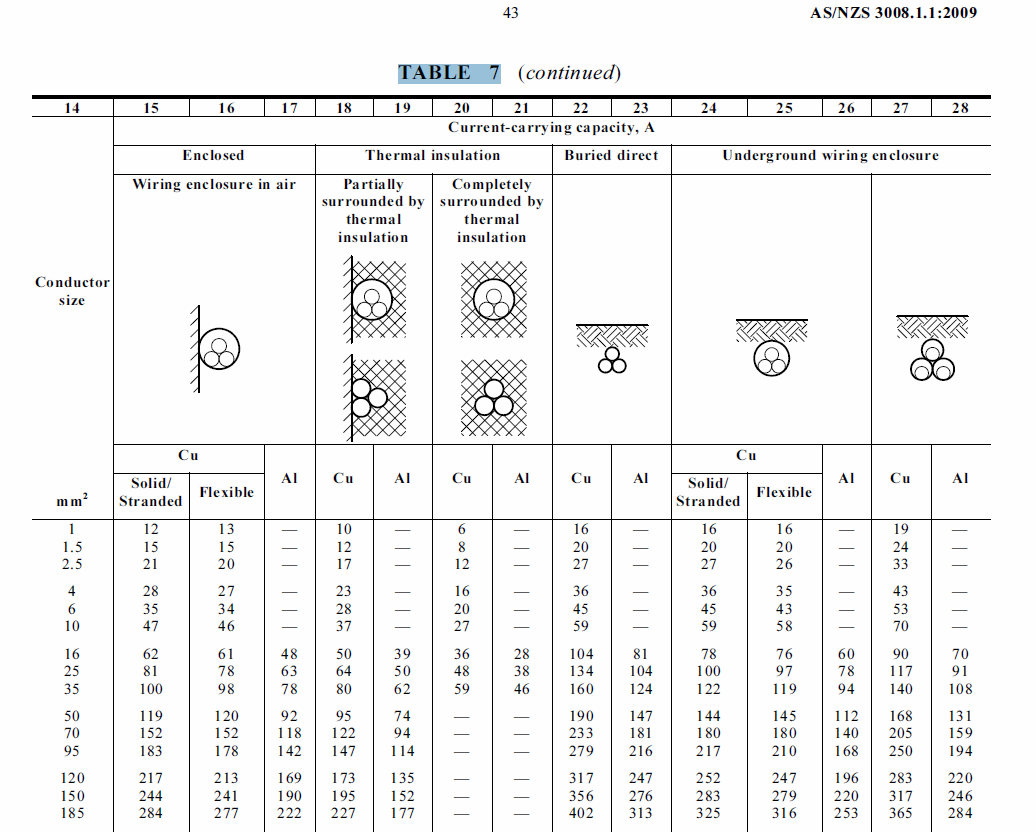 Cable selection and derating Greenwood