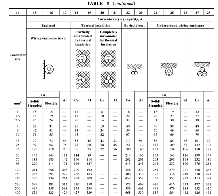 Cable selection and derating Greenwood