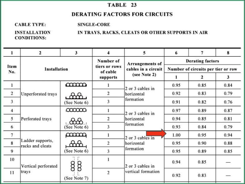 Cable selection and derating Greenwood