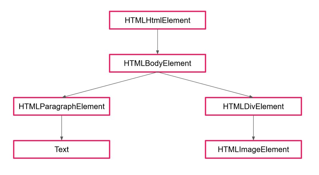 Web automation for beginners