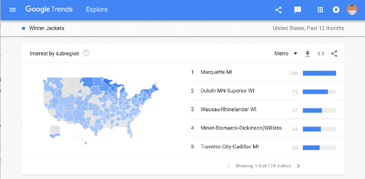 Données sur les tendances Google pour "Vestes d'hiver"