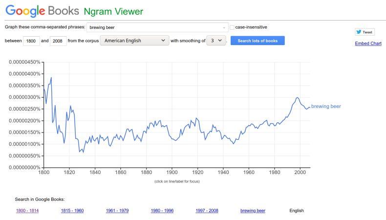 Google Trends pour les temps anciens