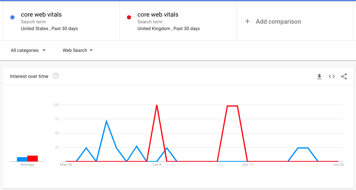 optimiser votre stratégie de SEO local - Google Trends