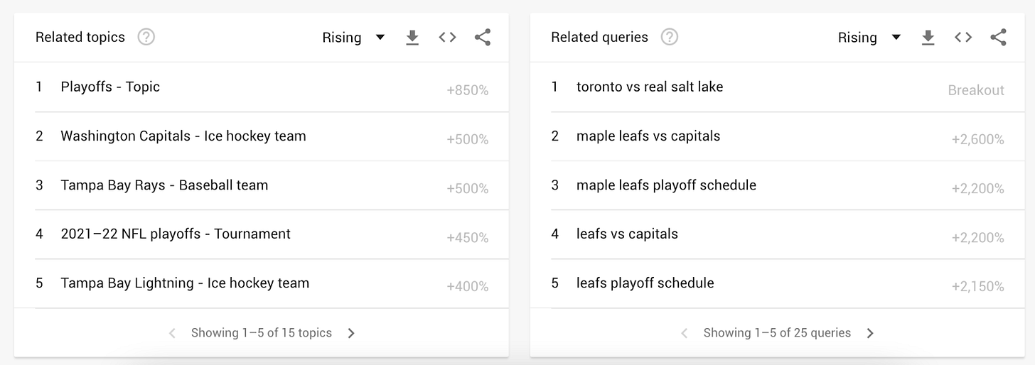 requête connexe dans Google Trends