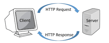 Modèle client serveur HTTP