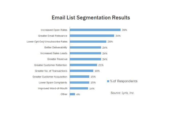 How to Boost Email Open Rates