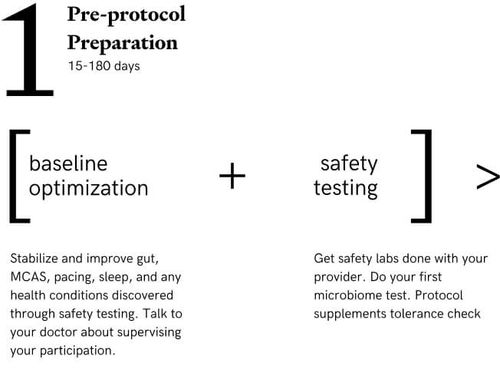 Protocol Baseline Protocol