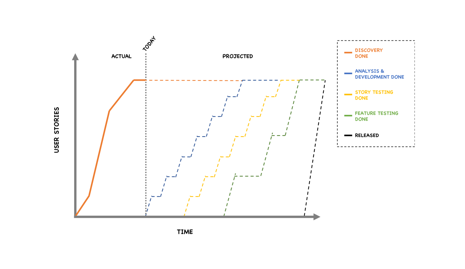 Agile Teams: What Are Their Structures & Principles - Agile By Design