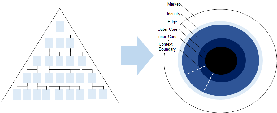 Agile Teams: What Are Their Structures & Principles - Agile By Design