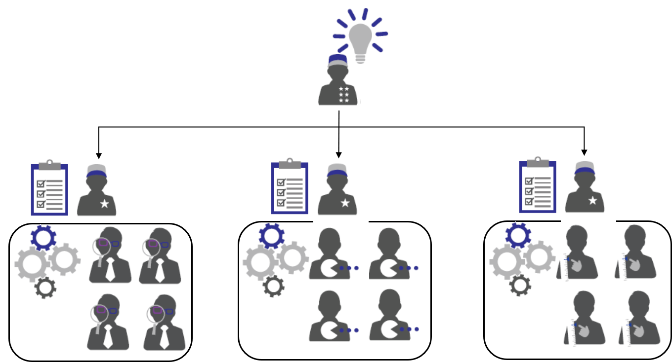 Agile Teams: What Are Their Structures & Principles - Agile By Design