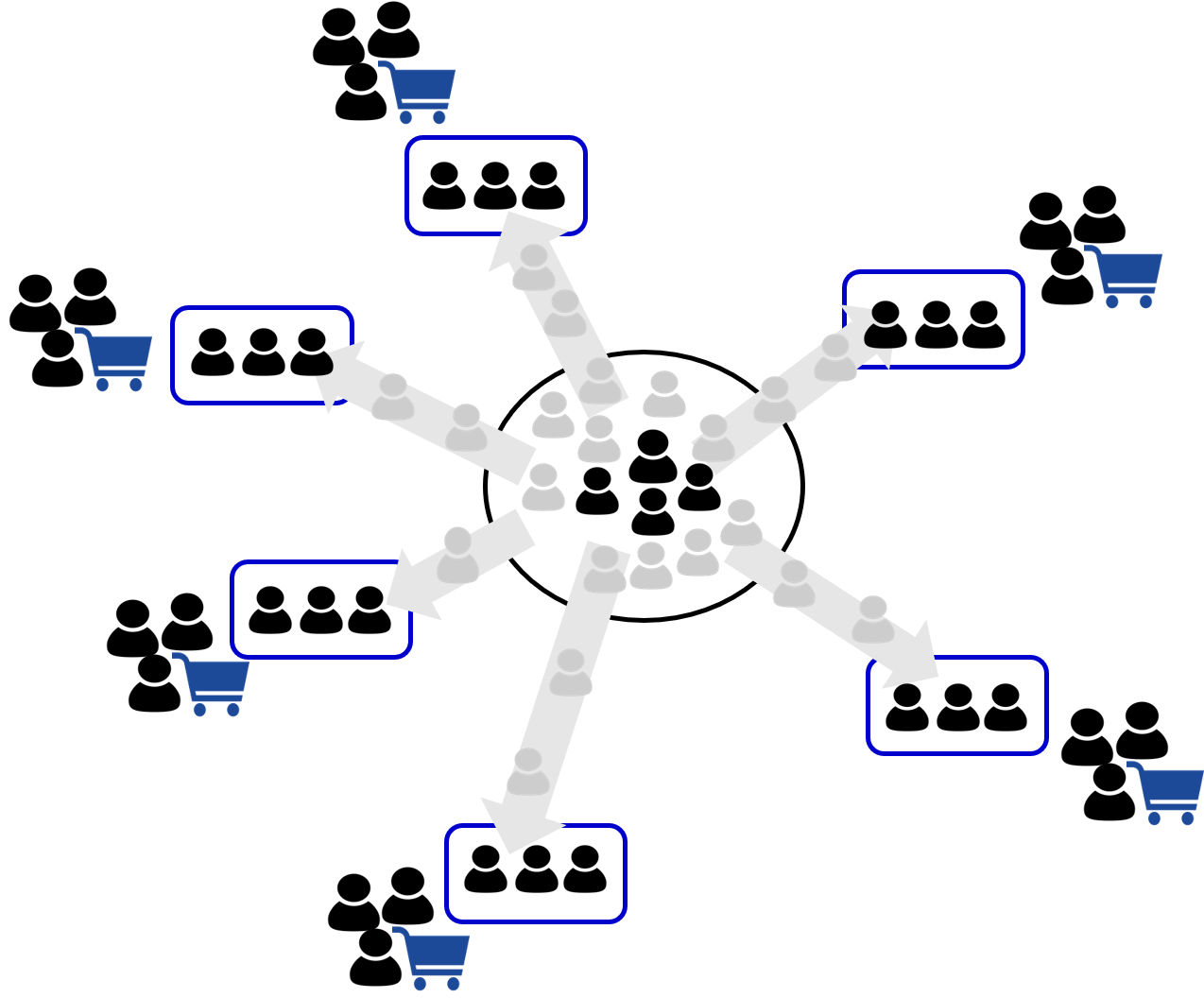 What Is an Agile Environment? A Complete Guide & Examples - Agile By Design