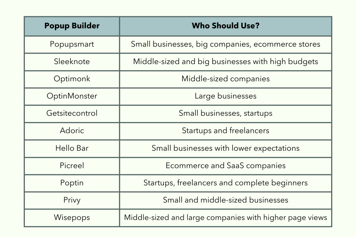 10 Best Popup Software That Will Boost Conversions in 2024