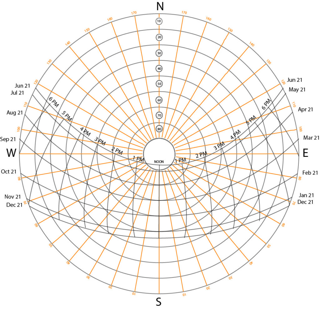 Simple Method to Read Sun Path Diagrams in Architecture