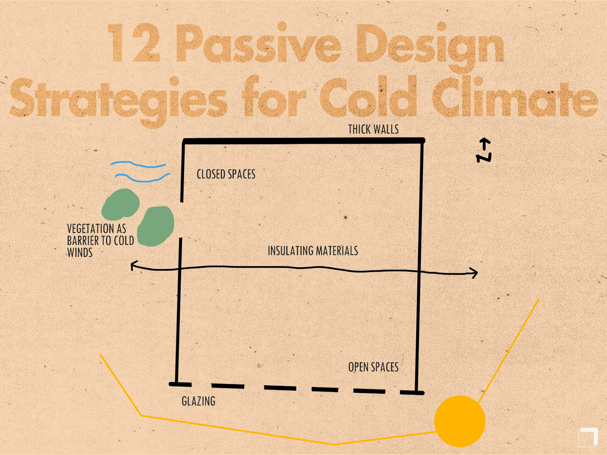 12 Passive Design Strategies for Cold Climate Architecture