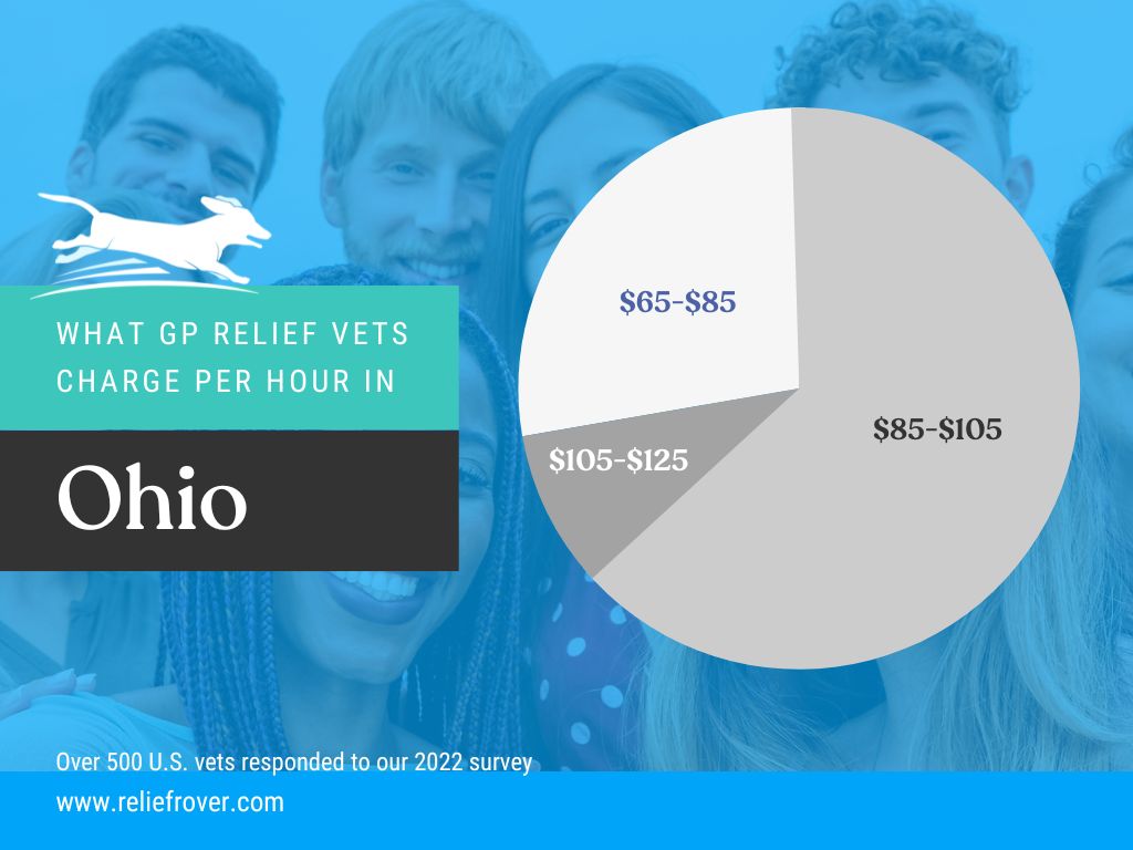 Veterinary Licensing Requirements for Ohio