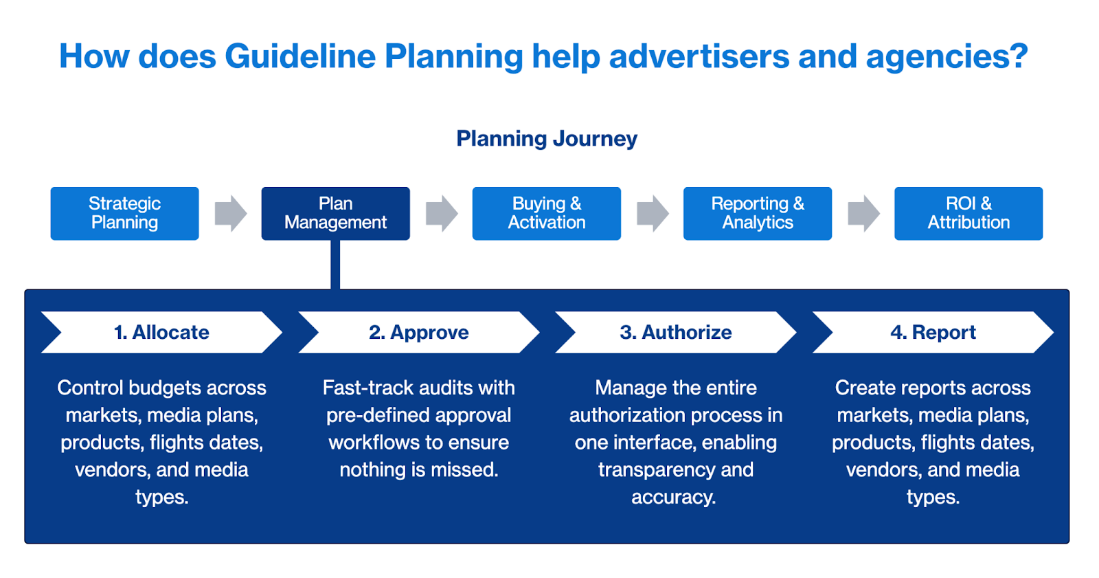 Guideline
