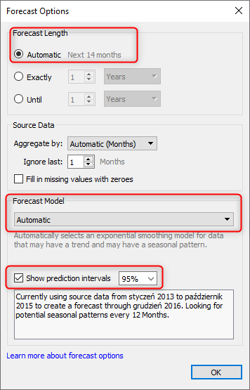 Forecast w Tableau