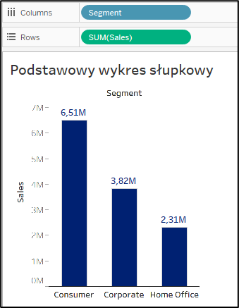 podstawowy wykres słupkowy