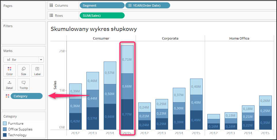 skumulowane wykresy słupkowe