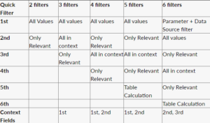 Dodawanie filtru jako Data Source