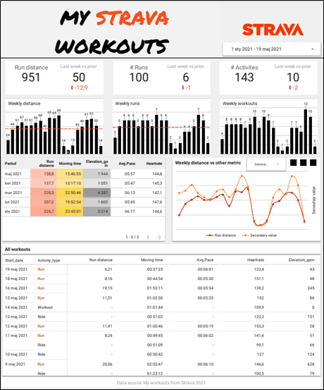 raport w google data studio