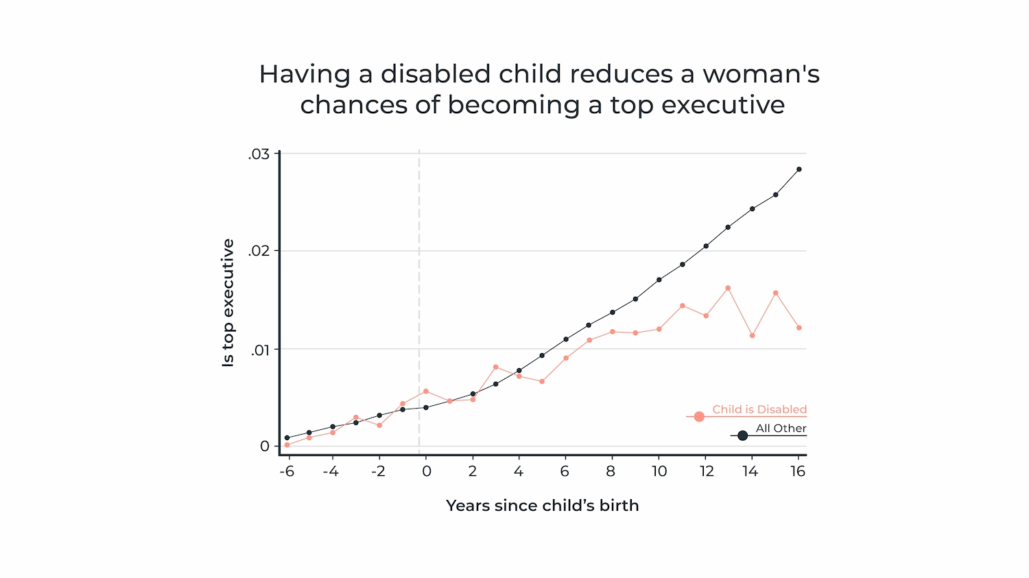 Juno Child Disability Insurance For Employers