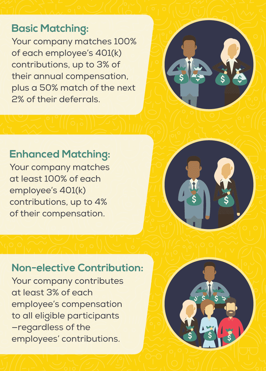 What is a Safe Harbor Match?