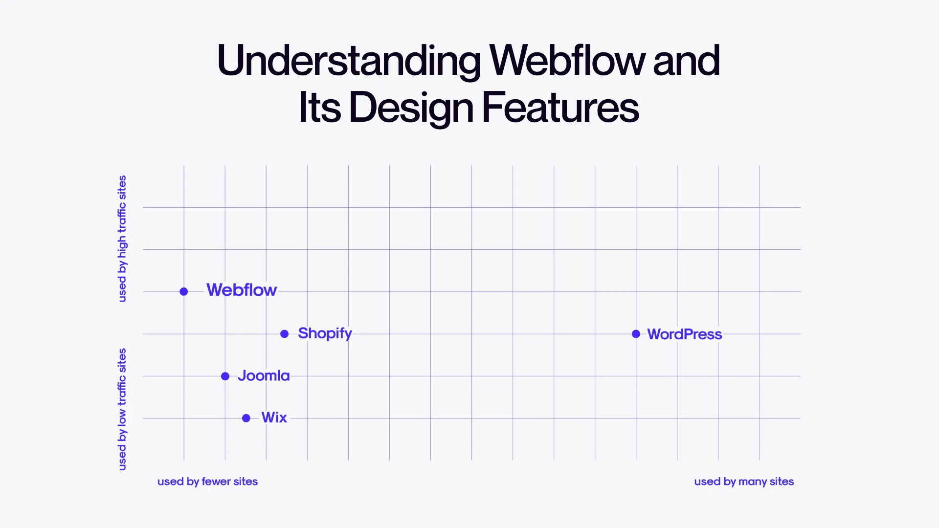 Understanding Webflow and Its Design Features