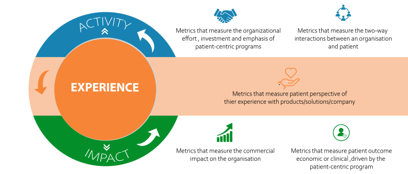 importance of patient experience