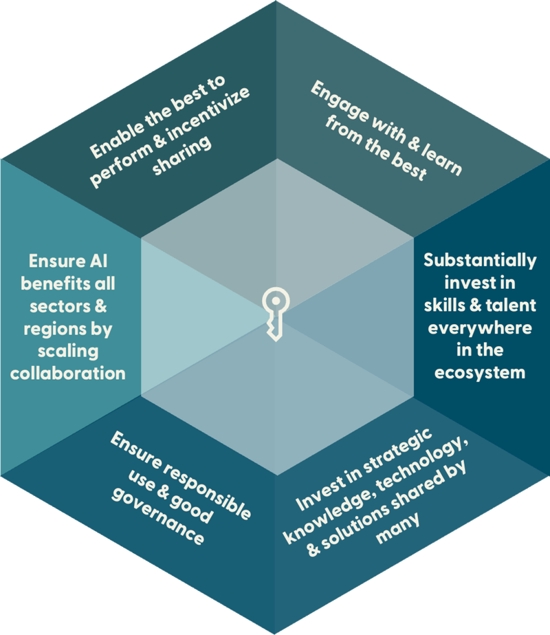 An Ai Strategy For Sweden An Ai Strategy For Sweden