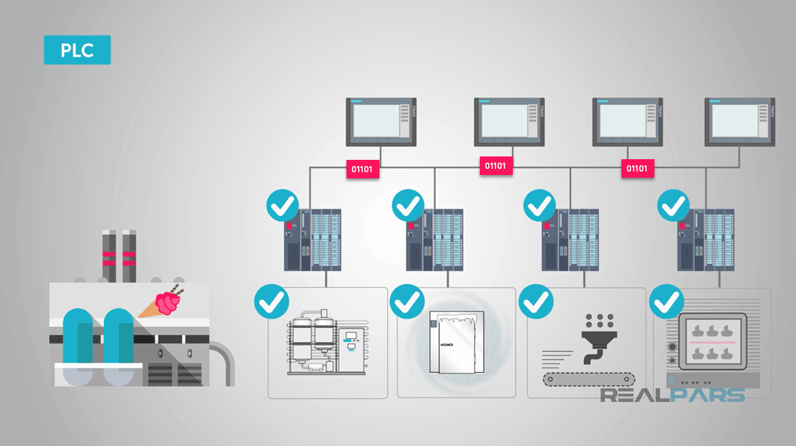 What is the Difference Between PLC and DCS? - RealPars