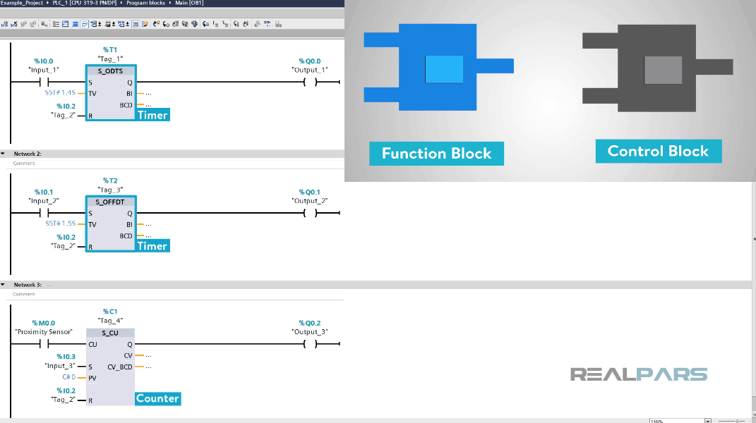 What is a Control or Function Block? - RealPars