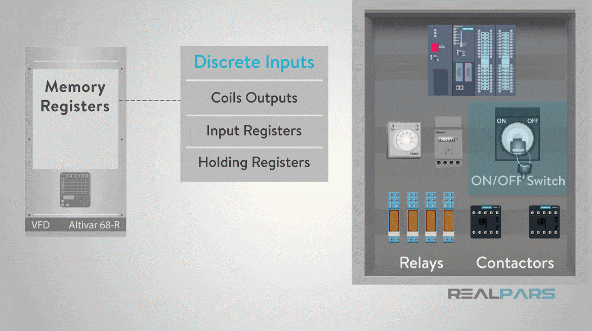 How does Modbus Communication Protocol Work? - RealPars