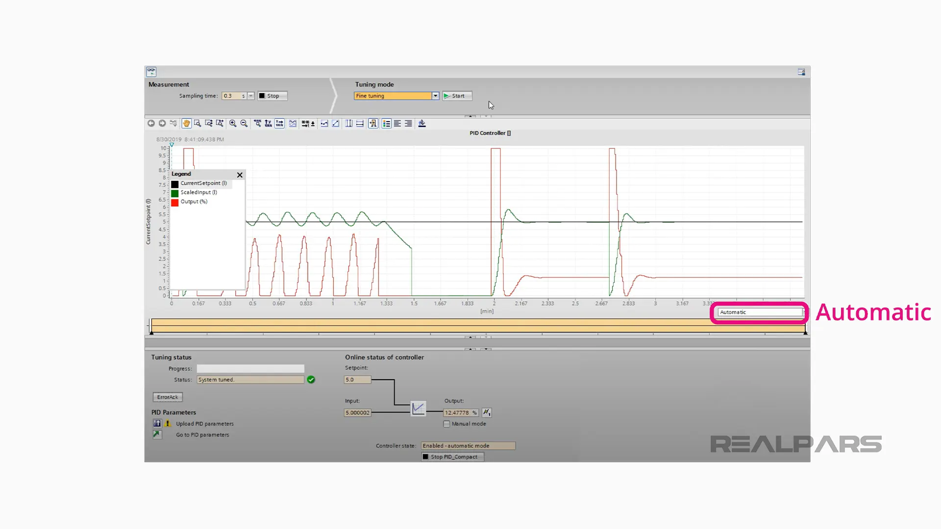 Controller tuning automatic method