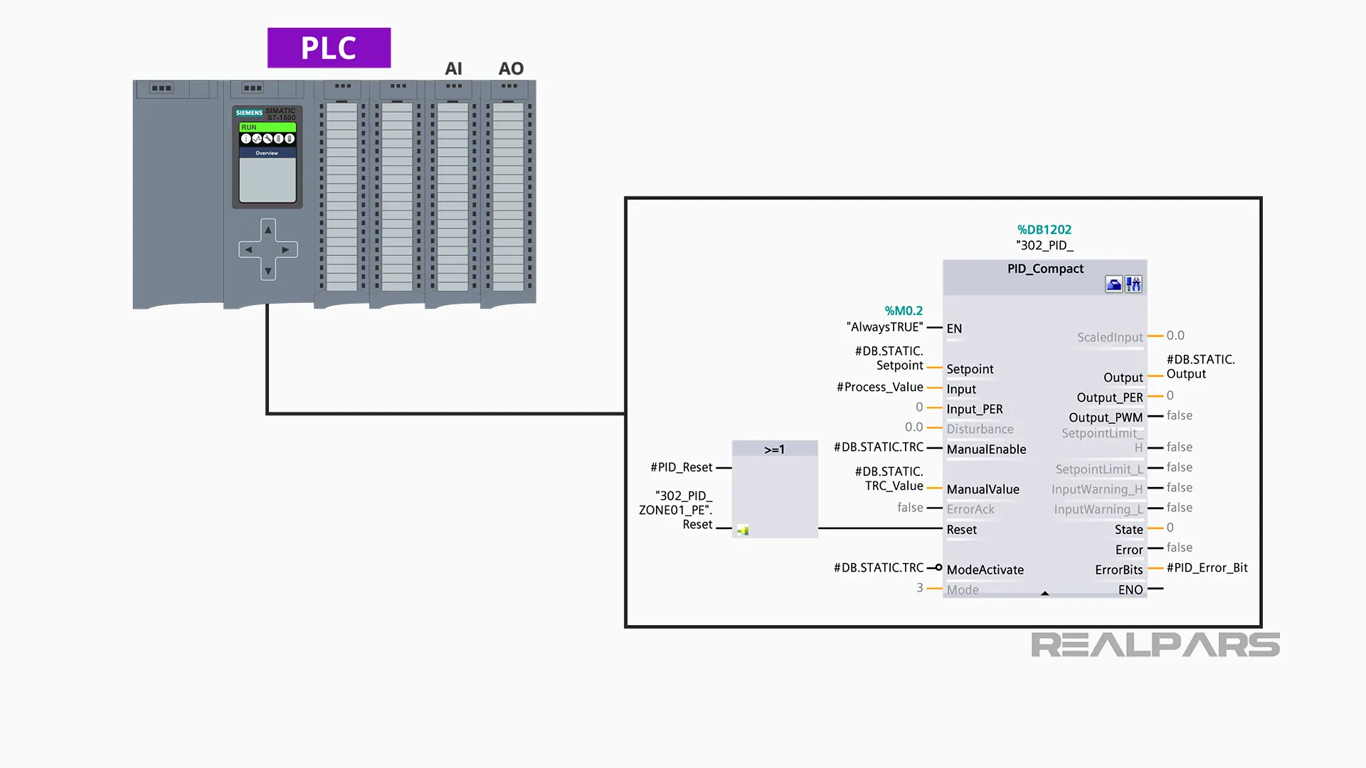 PID Controller Explained - RealPars
