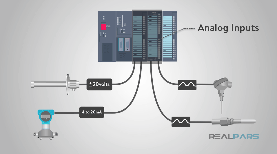 PLC Analog Inputs and Signals - RealPars